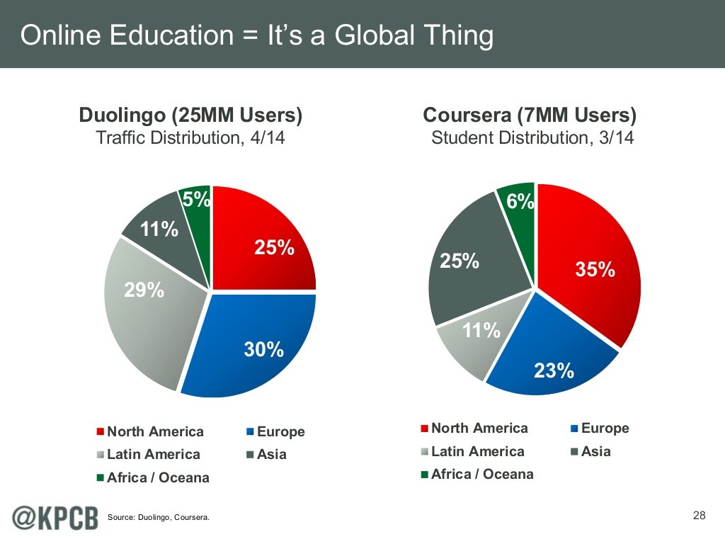 global education
